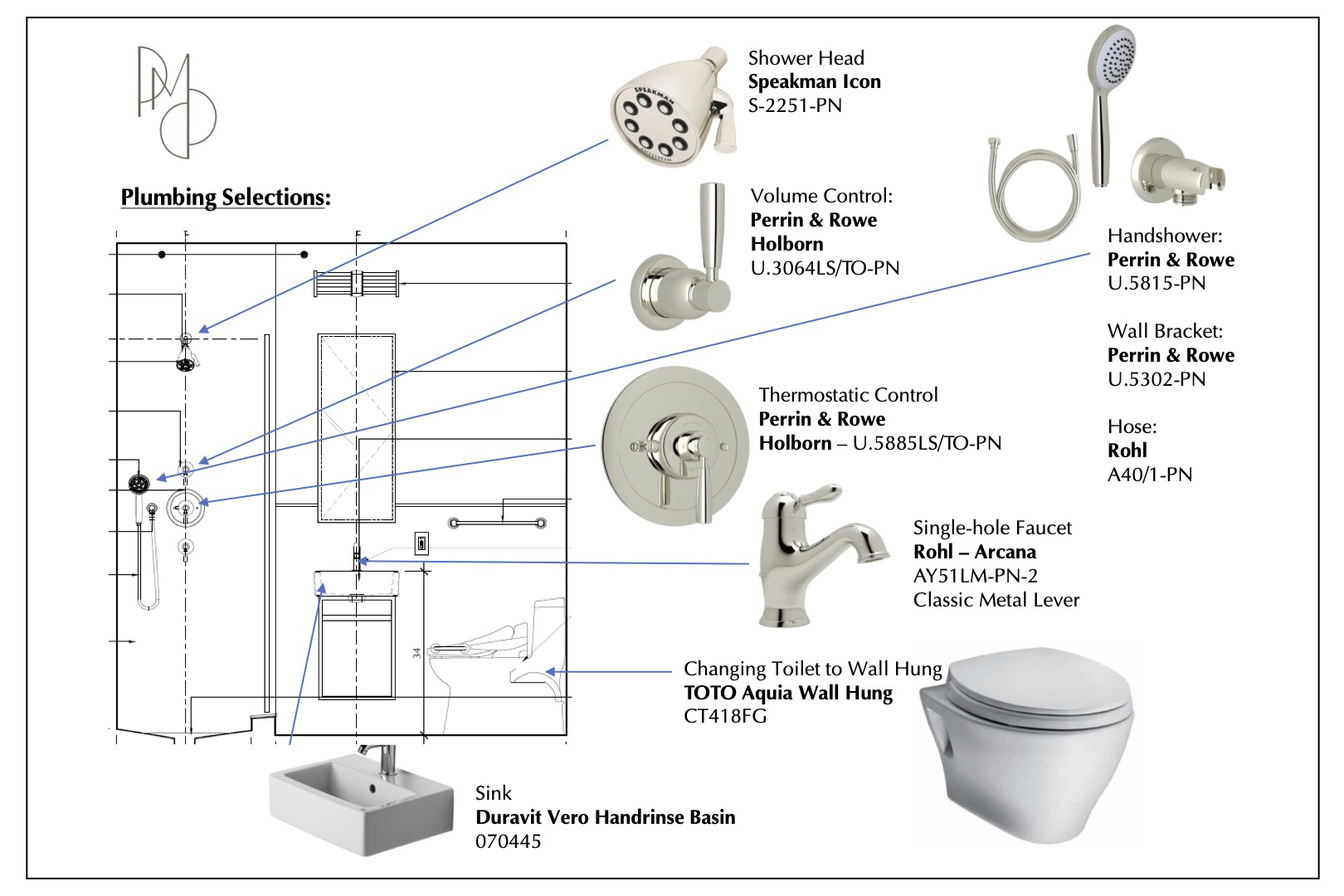 project analysis design development